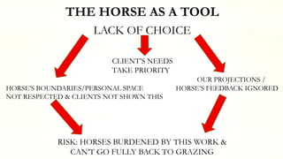 THE HORSE AS A TOOL
LACK OF CHOICE
CLIENT’S NEEDS
TAKE PRIORITY
OUR PROJECTIONS /
HORSE’S BOUNDARIES/PERSONAL SPACE HORSE’S FEEDBACK IGNORED
NOT RESPECTED & CLIENTS NOT SHOWN THIS
RISK: HORSES BURDENED BY THIS WORK &
CAN’T GO FULLY BACK TO GRAZING
 