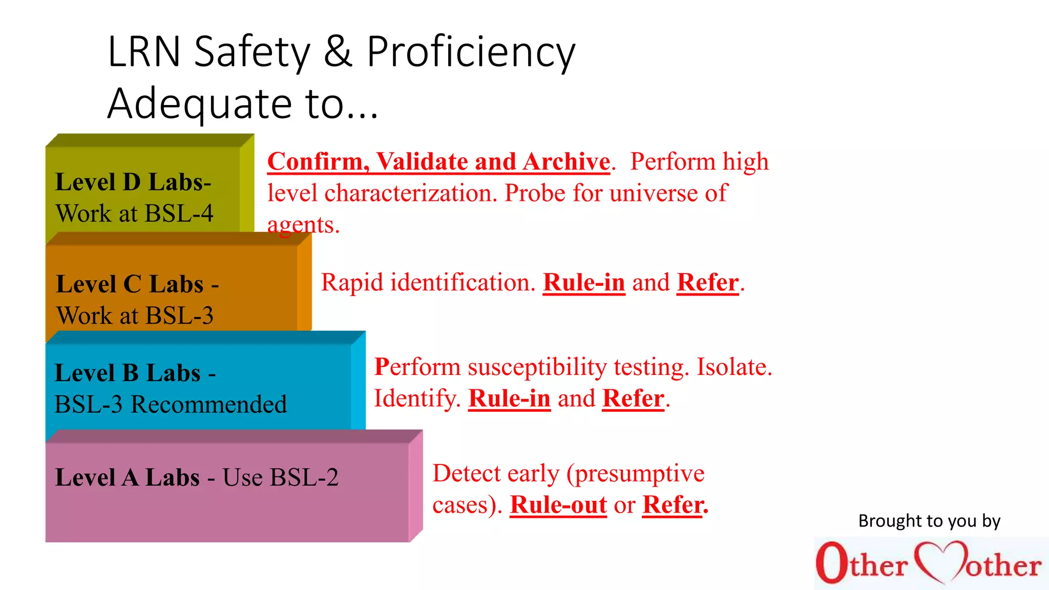 The role of the laboratory | PPTX