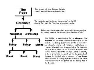 The Role of the Medieval Church | PPTX
