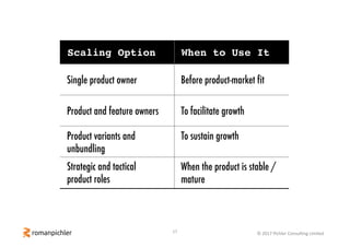 17 ©	2017	Pichler	Consulting	Limited
Scaling Option When to Use It
Strategic and tactical
product roles
When the product i...