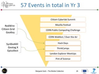 Ci3zen	
  Cyberlab	
  Summit	
  
Mozilla	
  Fes3val	
  
CERN	
  Public	
  Compu3ng	
  Challenge	
  
CERN	
  Webfest	
  /	
...