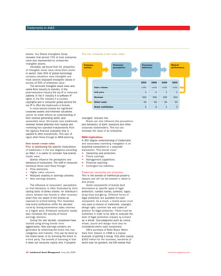 sheets. Our Global Intangibles Study
revealed that almost 70% of total enterprise
value was represented by unreported
intangible assets.
Inevitably, we found that the proportion
of intangible asset value varied from sector
to sector. Over 90% of global technology
company valuations were intangible and
most sectors displayed intangible values in
excess of 50% of enterprise value.
The dominant intangible asset class also
varies from industry to industry. In the
pharmaceutical industry the key IP is molecular
patents. In the IT industry it is software IP
rights. In the film industry it is creative
copyrights and in consumer goods sectors the
key IP is often the trademarks or brands.
In most sectors brands are significant
corporate assets and informed valuations
cannot be made without an understanding of
their revenue generating ability (and
associated risks). Yet brands have traditionally
received limited attention from boards and
marketing has operated independently from
the rigorous financial evaluation that is
applied to other investments. This lack of
rigour often flows through to M&A planning.
How brands create value
Prior to addressing the specific implications
of trademarks in the due diligence preceding
an M&A, it is useful to consider how brands
create value.
Brands influence the perceptions and
behaviour of consumers. The shift in consumer
behaviour drives cash flows through:
• Price premiums.
• Higher sales volumes.
• Reduced volatility in earnings streams.
• New earnings streams.
The influence of consumers’ perceptions
on their behaviour is often illustrated by blind
tasting tests of drinks brands. An individual’s
choice between two brands is often reversed
when they are aware of the brands as
opposed to a blind tasting. This illustrates
how brand preference shifts the demand
curve by driving incremental sales volumes
or a higher price. Enhanced consumer loyalty
also increases the security of future
earnings streams.
During the last decade, companies have
started using strong brands more
aggressively. New earnings streams are
generated by stretching the brand into new
categories and markets. This can be done by
the brand owner or by licensing the brand to
a third party. The benefit of licensing is that
it does not consume capital and, if properly
managed, reduces risk.
Brand can also influence the perceptions
and behaviour of staff, investors and other
corporate stakeholders. This too can
increase the value of an enterprise.
M&A implications
A 360 degree understanding of trademarks
and associated marketing intangibles is an
essential component of a corporate
transaction. This should cover:
• Ownership and protection.
• Future earnings.
• Management capabilities.
• Financial reporting.
• Contingent tax liabilities.
Trademark ownership and protection
This is the domain of intellectual property
lawyers and will not be covered in detail in
this article.
Some components of brands lend
themselves to specific types of legal
protection, namely names, symbols, logos,
strap lines and get-up. Different forms of
legal protection are available for each
component. As a result, a brand owner must
rely upon a mixture of trademark, copyright,
design right, common law and codes of
practice for legal protection. These must be
combined in order to be able to evaluate the
level of legal protection enjoyed by a brand
as a whole. Sub-categories such as colour,
shape, sound and design must also be
considered within each component.
VW’s purchase of Rolls Royce Motor
Cars from Vickers in 1998 is a classic
example of getting it wrong. Only after paying
£493 million for the business, two-thirds of
which was for goodwill, did VW realise that
Trademarks in M&A
38 Intellectual Asset Management June/July 2006 www.iam-magazine.com
The role of brands in the value chain
Company
actions
Consumer
perceptions
2005 2006 2008 2009
Sales volume units units units units
Unit price $ $ $ $
Revenue $$$ $$$ $$$ $$$
Direct costs $$ $$ $$ $$
Brand contribution $ $ $ $
Consumer
behaviour
Market
performance
 
