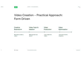 #contentmarketing #video #marketing twentythree.net
Webinars
Copenhagen
TwentyThree™ – The Video Marketing Platform 00:23
12
Creative
Brainstorm
Video Topic &
ideation
Video
 
Production
Video
 
Optimisation
We need to make a
video…
What should it be
about?
Let’s create the
video…
Let’s look at some
analytics…
Video Creation - Practical Approach:
Form Driven
 