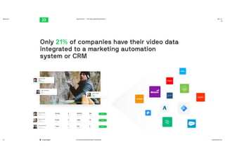 #contentmarketing #video #marketing twentythree.net
Webinars
Copenhagen
TwentyThree™ – The Video Marketing Platform 00:23
Follow
Time
14 min
Visits
6
Engagement
2h37m
Score
84
Daniel Smith
Rangu Inc.
daniel@rangu.com
Follow
Time
5 min
Visits
3
Engagement
44m
Score
12
Sarah Jones
Rangu Inc.
daniel@rangu.com
Follow
Time
1 min
Visits
1
Engagement
5m
Score
3
Ryan Andrews
Rangu Inc.
daniel@rangu.com
Daniel Smith
14 Min
Sarah Jones
5 Min
Ryan Andrews
1 Min
23
Only 21% of companies have their video data
integrated to a marketing automation
system or CRM
 