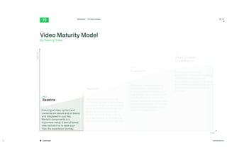 twentythree.com
Copenhagen
TwentyThree™ – The Video Company 00:23
4
Video Maturity Model

By TwentyThree
Enabling a visual driven
organization where every prospect,
customer, and employee will
engage with video on their journey,
this with accumulated digital value
from every single view across all
use cases.

Utilise and scale existing setup
across multiple business units
and/or geographies across your
organisation. Get access to more
tools like ‘Personal’ to start the
journey towards becoming a video
enabled organisation with proved
impact on your business results
across the organisation. 

Identify best practice and top
performing content to drive higher
conversion rates in a re
fi
ned Video
setup and optimised formats. By
ensuring the collection of all
content and user data, unifying
your digital setup to start adding
digital value from every single view. 

Ensuring all video content and
consents are secure and on brand,
and integrated to your Key
Martech components in a
frictionless setup. A best of breed
video solution for to back your
‘Own the experience’ journey. 

Maturity
Time
001

Baseline
002

Iteration
003

Expansion
004

Video Enabled
Organisation
 