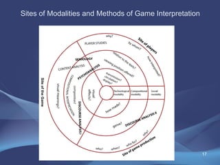 Sites of Modalities and Methods of Game Interpretation
SiteoftheGame
17
 