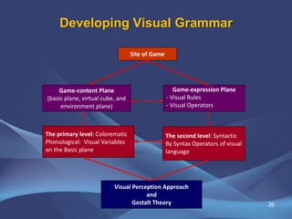 Developing Visual Grammar
Site of Game
Game-content Plane
(basic plane, virtual cube, and
environment plane)
The primary l...