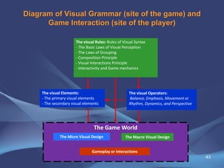 Diagram of Visual Grammar (site of the game) and
Game Interaction (site of the player)
The visual Elements:
- The primary ...
