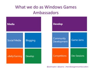 @joshnaylor | @jvanrij | #windowsgamesambassadors
What we do as Windows Games
Ambassadors
 