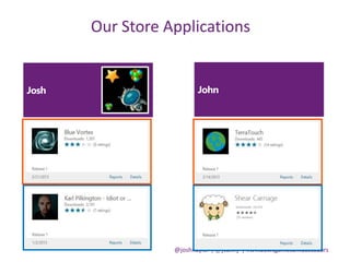 @joshnaylor | @jvanrij | #windowsgamesambassadors
Our Store Applications
Downloads :14,523
 