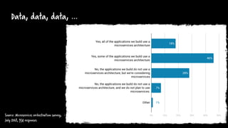 Data, data, data, …
Source: Microservices orchestration survey,
July 2018, 354 responses
 