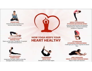 The role of yoga in cardiovascular disease | PDF