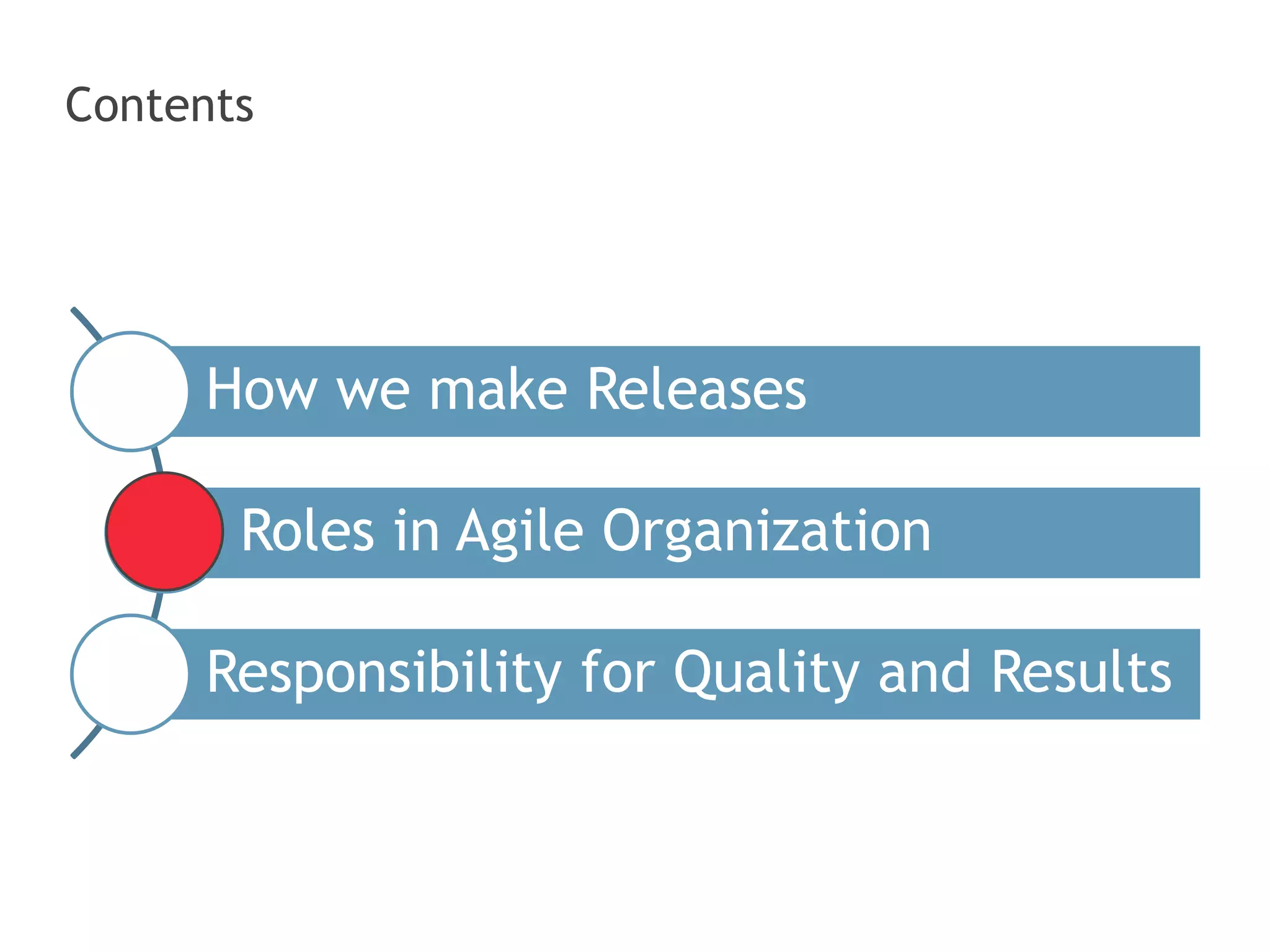 Contents 
How we make Releases 
Roles in Agile Organization 
Responsibility for Quality and Results 
 