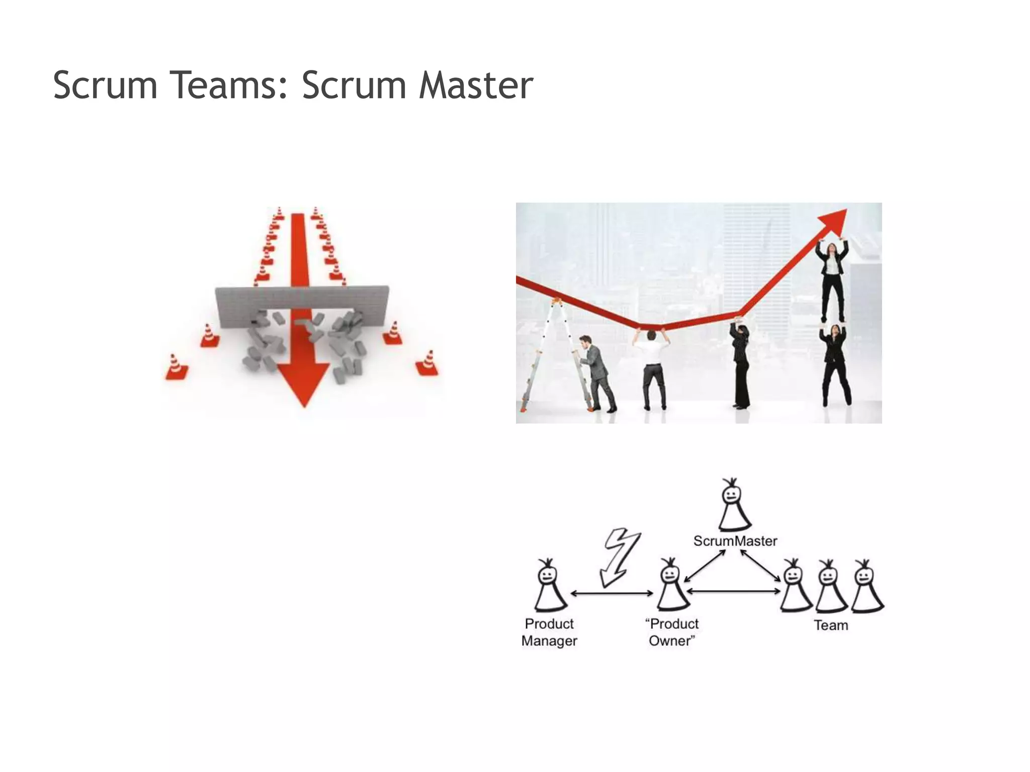 Scrum Teams: Scrum Master 
 
