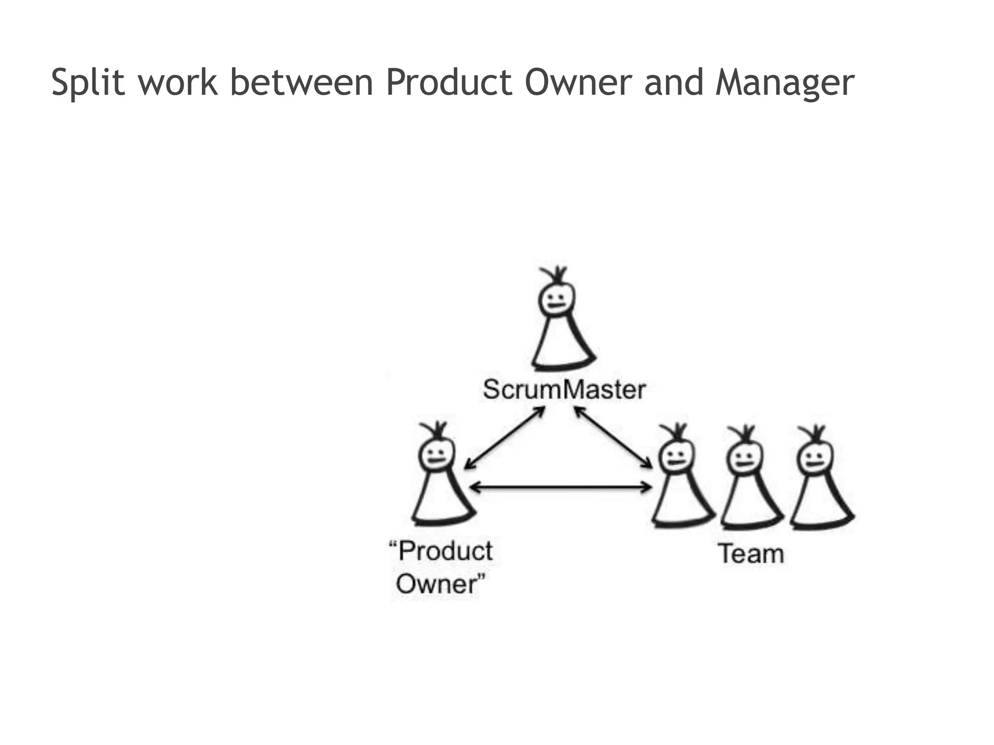 Split work between Product Owner and Manager 
 