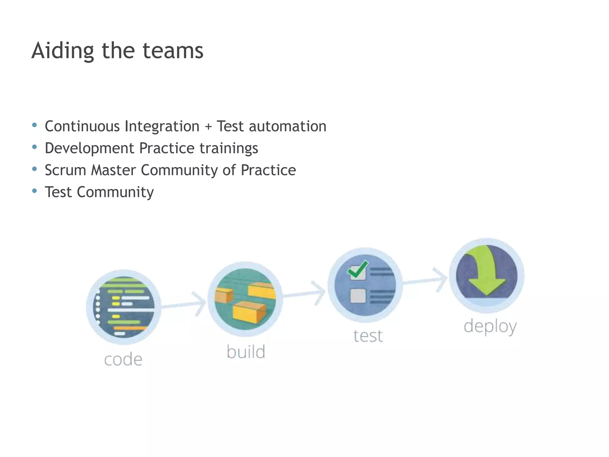 Aiding the teams 
• Continuous Integration + Test automation 
• Development Practice trainings 
• Scrum Master Community of Practice 
• Test Community 
 
