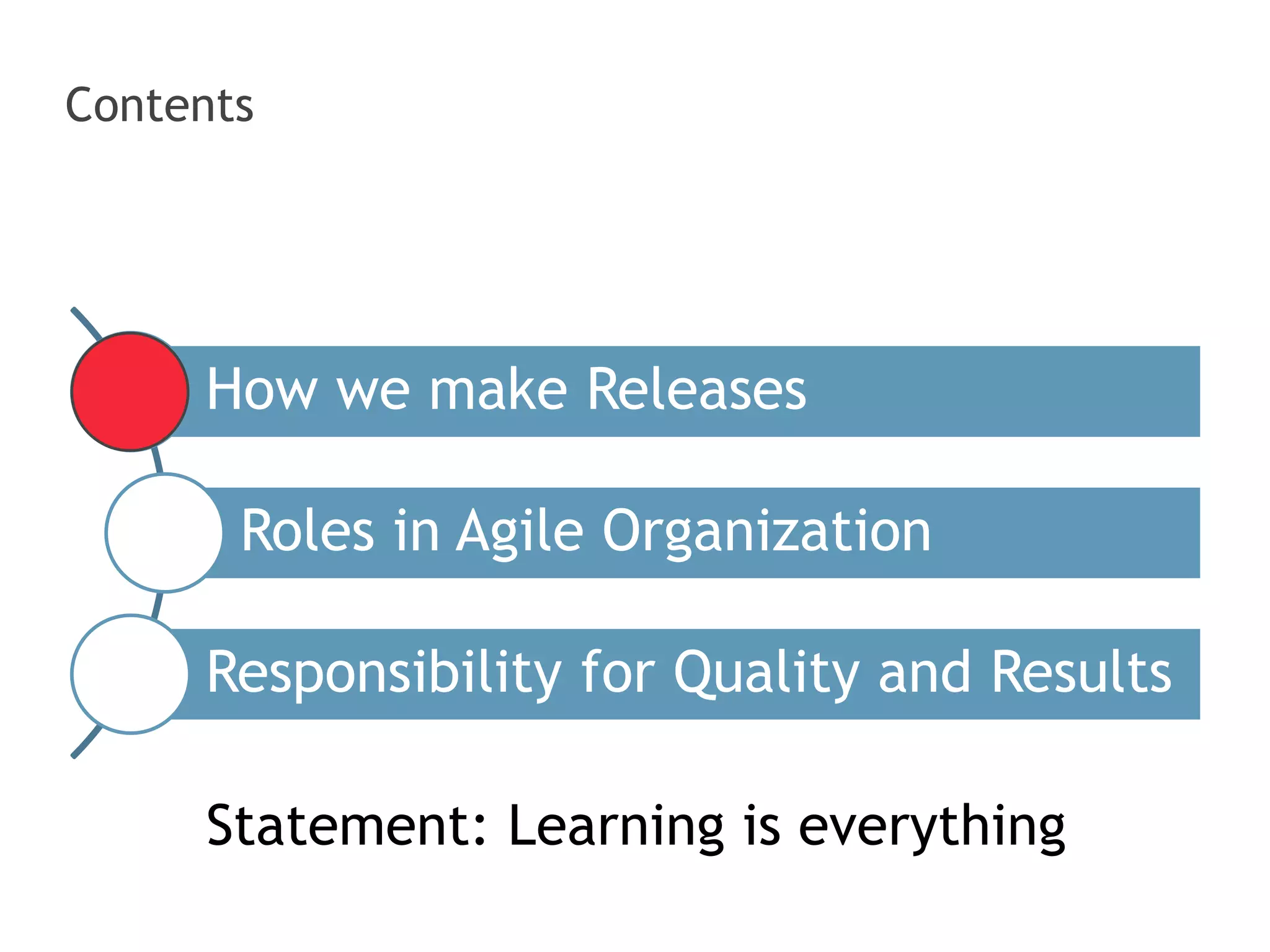 Contents 
How we make Releases 
Roles in Agile Organization 
Responsibility for Quality and Results 
Statement: Learning is everything 
 