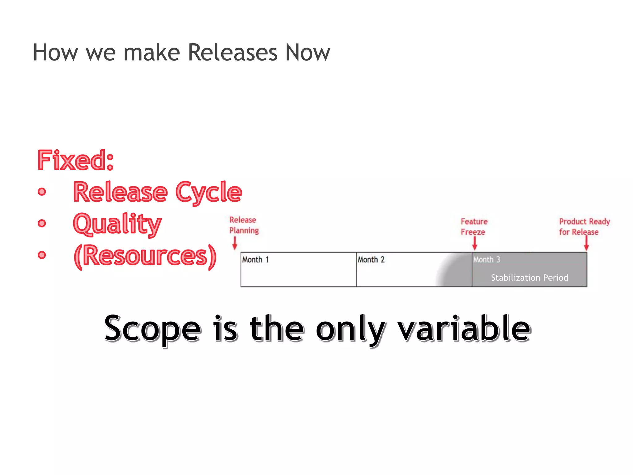 How we make Releases Now 
Stabilization Period 
 