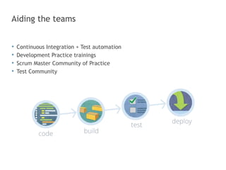 The Roles and Responsibilities in an Agile Project and Organization | PPTX
