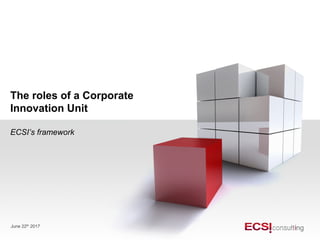 The roles of a Corporate
Innovation Unit
ECSI’s framework
June 22th 2017
 