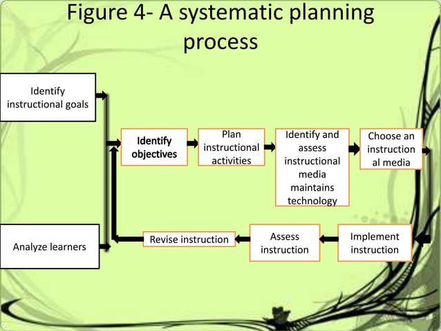 The Roles Of Stakeholders In Curriculum Implementation