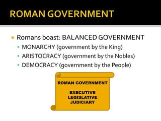 ROMAN GOVERNMENTRomans boast: BALANCED GOVERNMENTMONARCHY (government by the King)ARISTOCRACY (government by the Nobles)DEMOCRACY (government by the People)ROMAN GOVERNMENTEXECUTIVELEGISLATIVEJUDICIARY