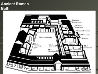 Ancient Roman
Bath
 