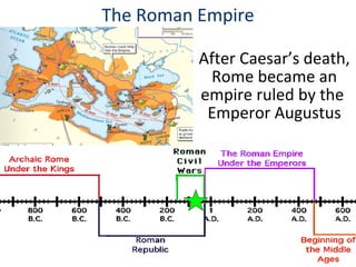 Roman Republic 200 Bc