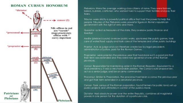 Political Division Rome Rome 2 Political System Explained Sum