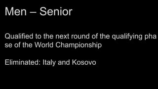Men – Senior
Qualified to the next round of the qualifying pha
se of the World Championship
Eliminated: Italy and Kosovo
 