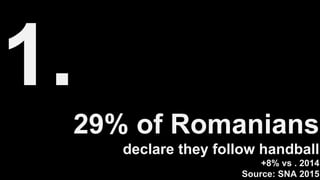 29% of Romanians
declare they follow handball
+8% vs . 2014
Source: SNA 2015
 