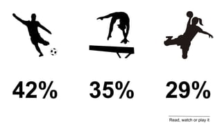 42% 35% 29%
Read, watch or play it
 