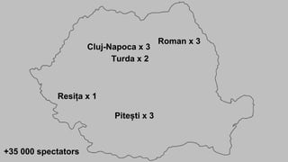 Cluj-Napoca x 3
Turda x 2
Roman x 3
Resița x 1
Pitești x 3
+35 000 spectators
 
