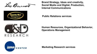 Brand Strategy, Ideas and creativity,
Social Media and Digital, Production,
Internal Communications
Public Relations services
Human Resources, Organizational Behavior,
Operations Management
Marketing Research services
 