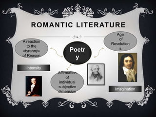 ROMANTIC LITERATURE 
Poetr 
y 
A reaction 
to the 
«tyranny» 
of Reason 
Age 
of 
Revolution 
s 
Affirmation 
of 
individual 
subjective 
dimension 
Intensity 
Imagination 
 