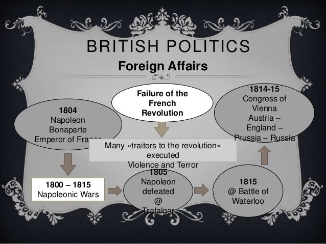 Introduction The French Revolution And Romantic Poetry Introduction The French Revolution And Romantic Poetry