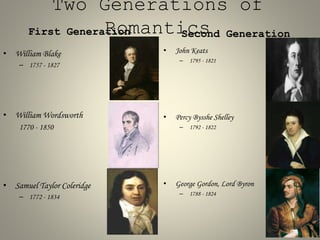 Two Generations of
Romantics
First Generation
• William Blake
– 1757 - 1827
• William Wordsworth
1770 - 1850
• Samuel Taylor Coleridge
– 1772 - 1834
Second Generation
• John Keats
– 1795 - 1821
• Percy Bysshe Shelley
– 1792 - 1822
• George Gordon, Lord Byron
– 1788 - 1824
 