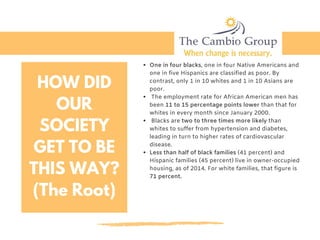 One in four blacks, one in four Native Americans and
one in five Hispanics are classified as poor. By
contrast, only 1 in 10 whites and 1 in 10 Asians are
poor.
 The employment rate for African American men has
been 11 to 15 percentage points lower than that for
whites in every month since January 2000.
 Blacks are two to three times more likely than
whites to suffer from hypertension and diabetes,
leading in turn to higher rates of cardiovascular
disease.
Less than half of black families (41 percent) and
Hispanic families (45 percent) live in owner-occupied
housing, as of 2014. For white families, that figure is
71 percent.
HOW DID
OUR
SOCIETY
GET TO BE
THIS WAY?
(The Root)
 