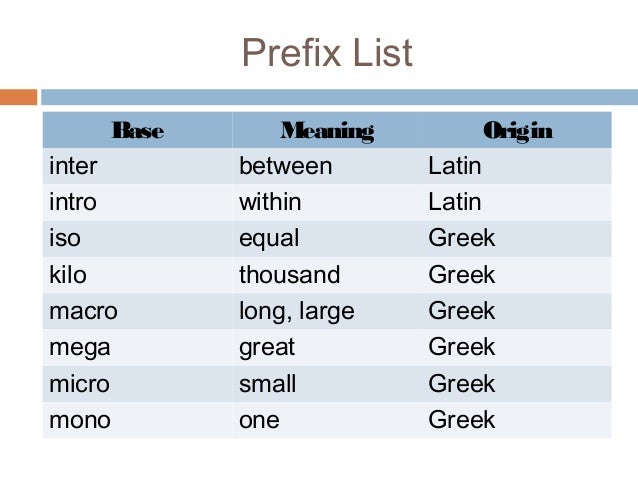 Words with prefix be. Префикс. Префикс bi. Words with prefix Inter.