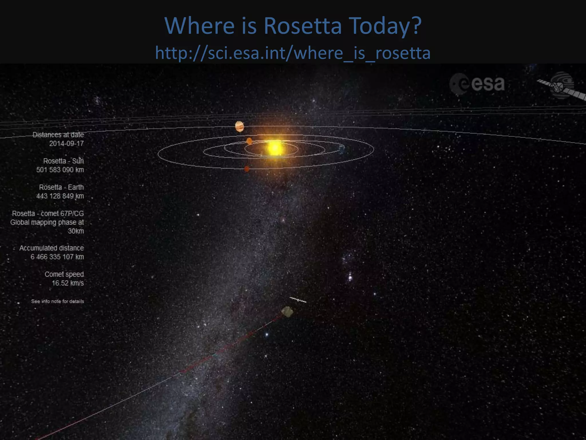Where is Rosetta Today? 
http://sci.esa.int/where_is_rosetta 
 