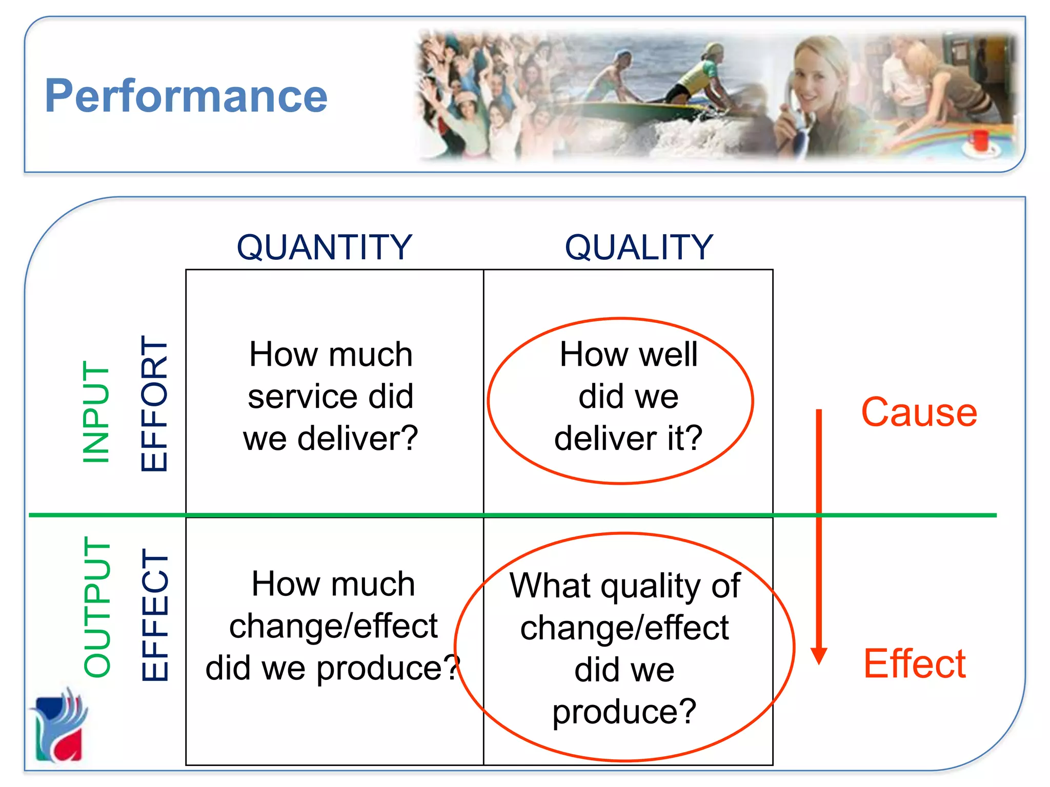The rough guide to results based accountability | PPTX