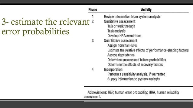 THERP (Technique for Human Error Rate Prediction)