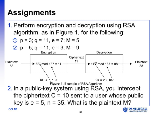 The rsa algorithm | PPT | Information and Network Security | Computing