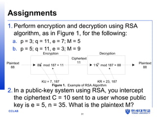 Assignments
1. Perform encryption and decryption using RSA
algorithm, as in Figure 1, for the following:
a. p = 3; q = 11, e = 7; M = 5
b. p = 5; q = 11, e = 3; M = 9
Encryption
Plaintext
88

887 mod 187 = 11

Decryption
Ciphertext
11

1123 mod 187 = 88

KU = 7, 187
KR = 23, 187
Figure 1. Example of RSA Algorithm

Plaintext
88

2. In a public-key system using RSA, you intercept
the ciphertext C = 10 sent to a user whose public
key is e = 5, n = 35. What is the plaintext M?
CCLAB

31

 