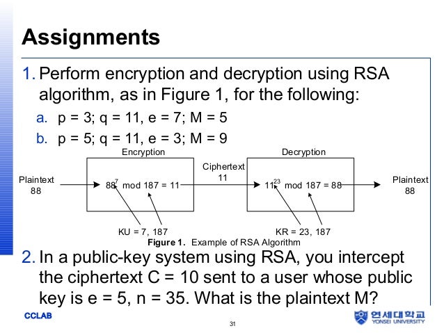 The rsa algorithm JooSeok Song