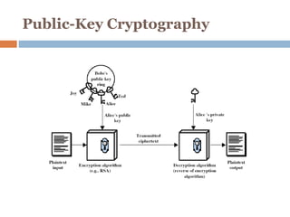 Public-Key Cryptography
 