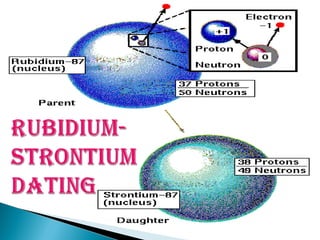 Discovery Of Rubidium, Strontium, Molybdenum, And Rhodium Isotopes – JKHPKS