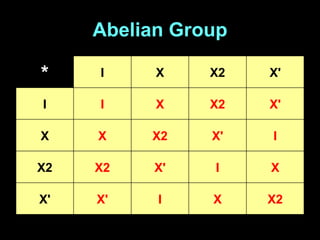 Abelian Group X2 X I X' X' X I X' X2 X2 I X' X2 X X X' X2 X I I X' X2 X I * 