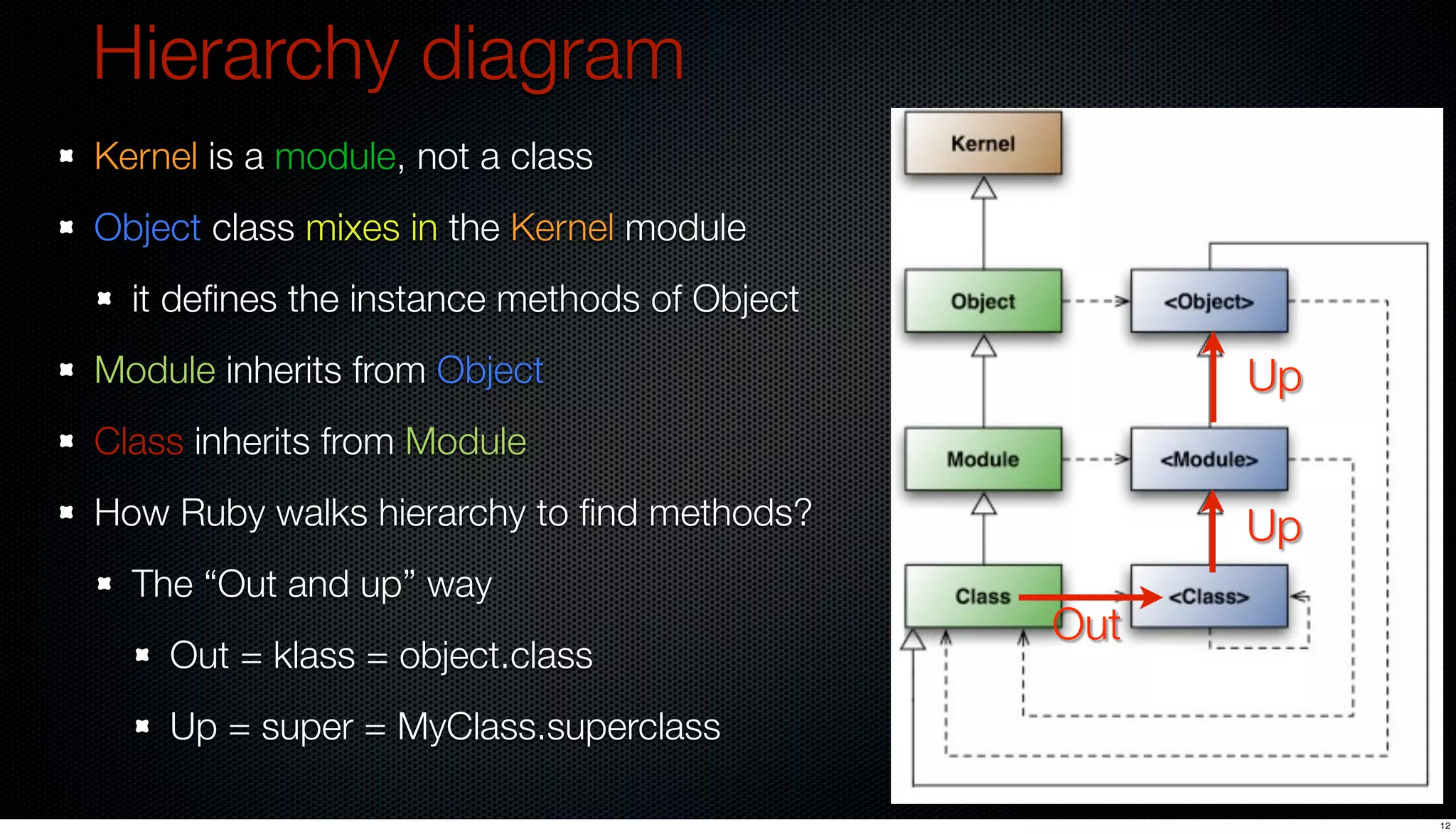 Hierarchy diagram
Kernel is a module, not a class
Object class mixes in the Kernel module
  it deﬁnes the instance methods of Object
Module inherits from Object                        Up
Class inherits from Module
How Ruby walks hierarchy to ﬁnd methods?           Up
  The “Out and up” way
                                             Out
    Out = klass = object.class
    Up = super = MyClass.superclass

                                                        12
 