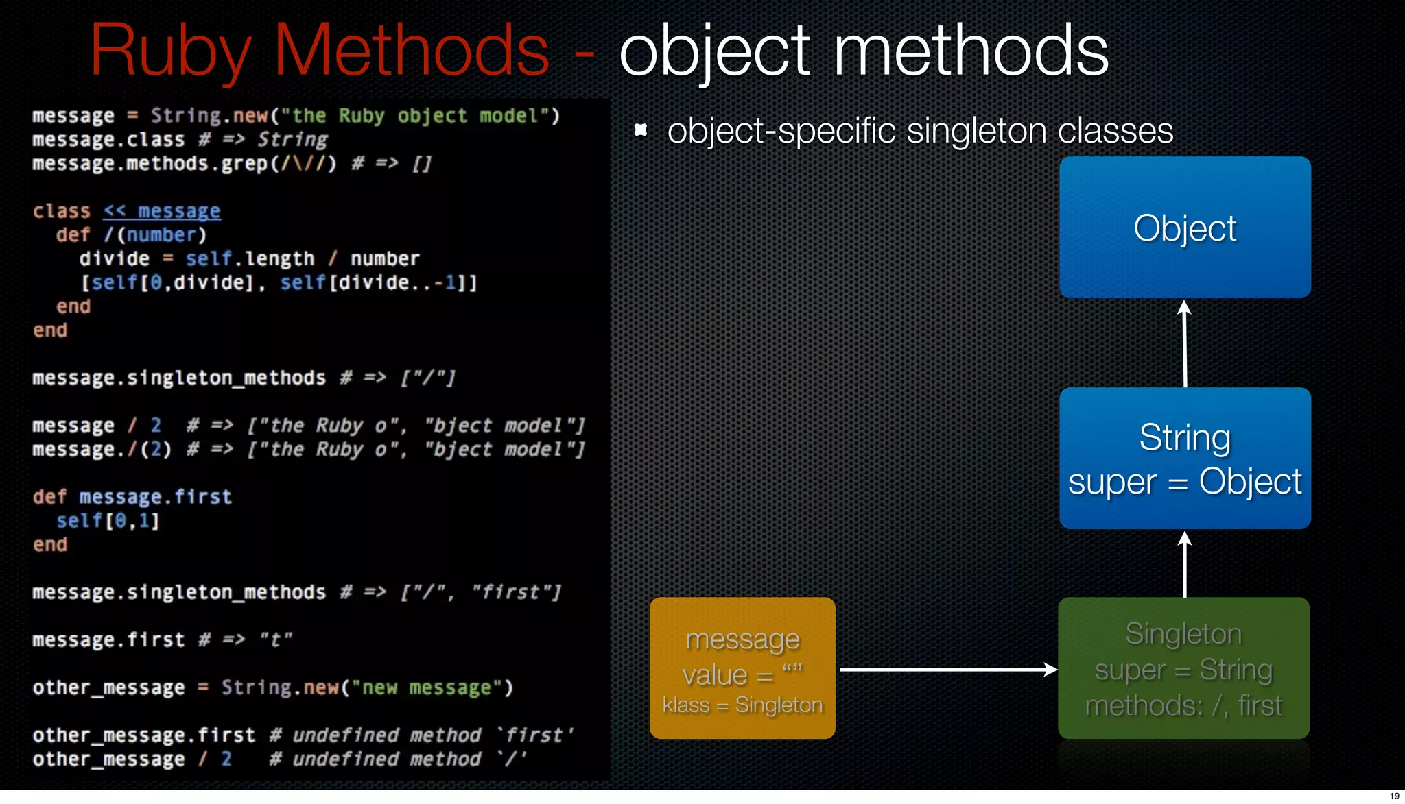 Ruby Methods - object methods
                object-speciﬁc singleton classes

                                             Object




                                             String
                                         super = Object



                  message                   Singleton
                  value = “”              super = String
                klass = Singleton         methods: /, ﬁrst

                                                             19
 